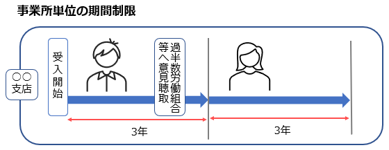 人材派遣の抵触日とは 基礎 事例 注意点 Q Aをご紹介