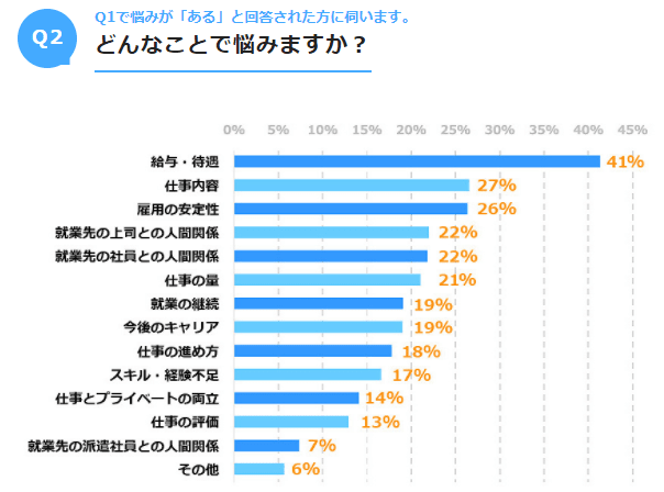 派遣社員がすぐ辞める理由 定着率を上げる5つの方法も紹介