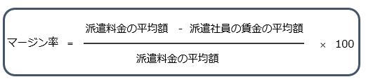 マージン率