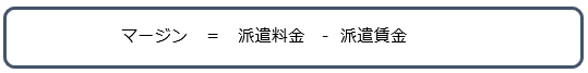 マージン率