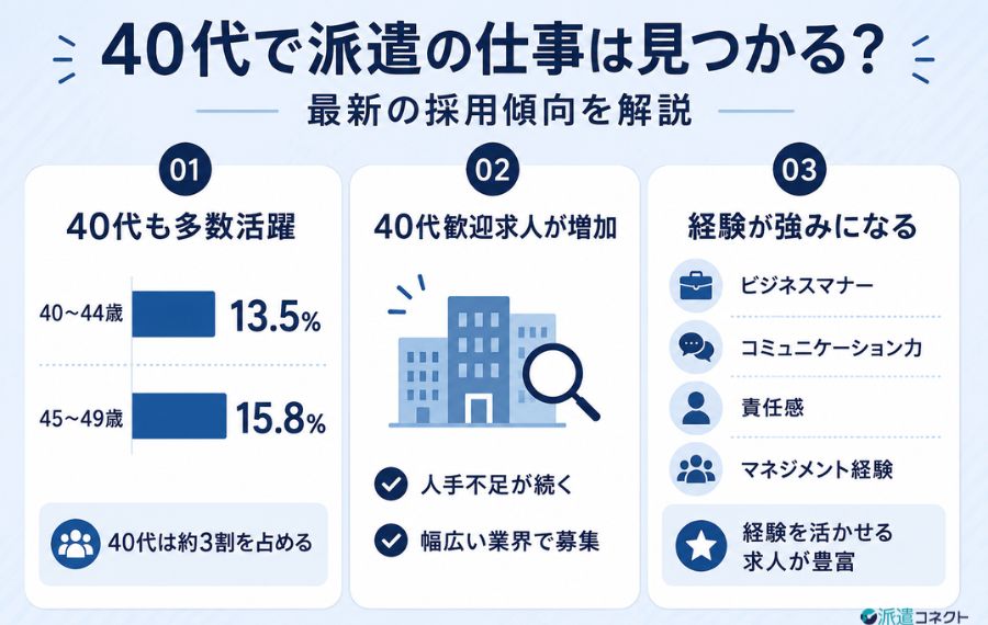 40代で派遣の仕事は見つかる?最新の採用傾向を解説