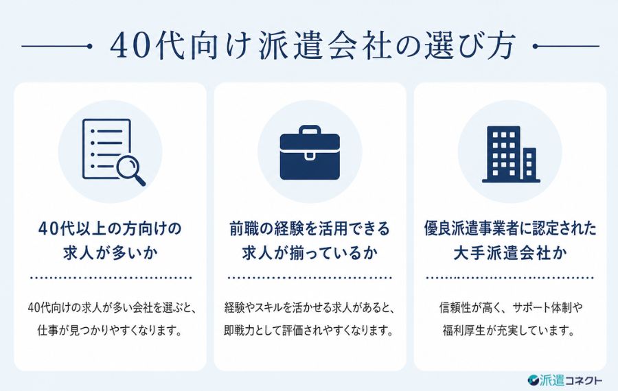 40代が賢く派遣会社を選ぶポイント