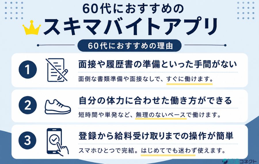スキマバイトアプリ60代