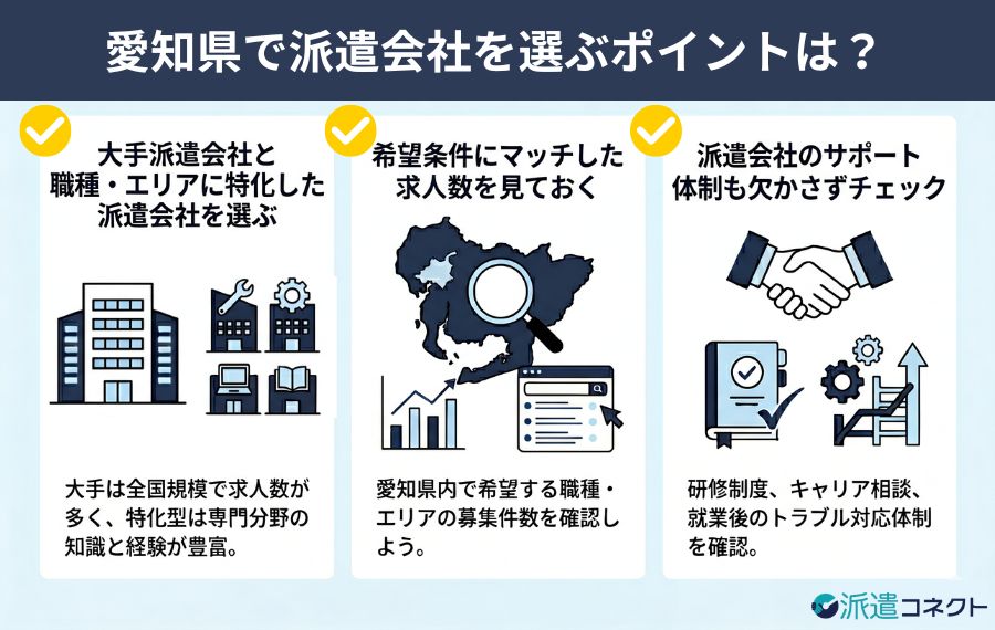 愛知派遣会社選びのポイント