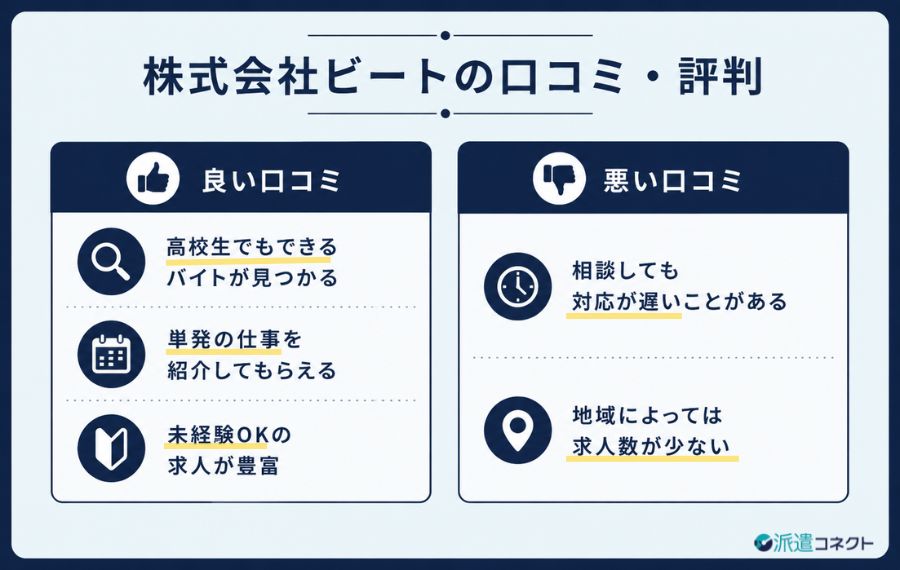 株式会社ビートの口コミ・評価まとめ