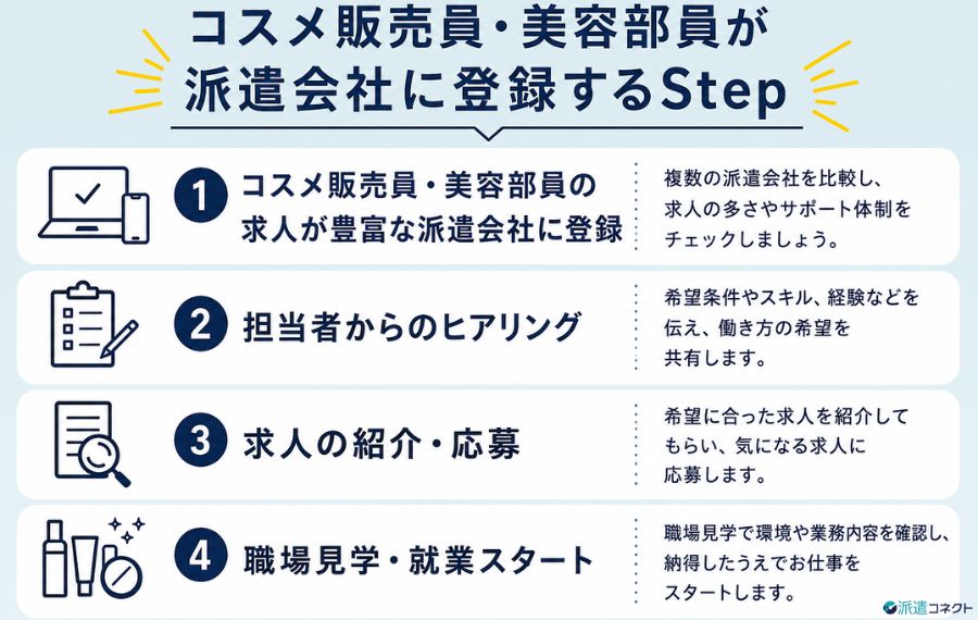 コスメ販売員・美容部員が派遣会社に登録するStep