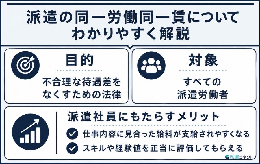 同一労働同一賃金についてわかりやすく解説