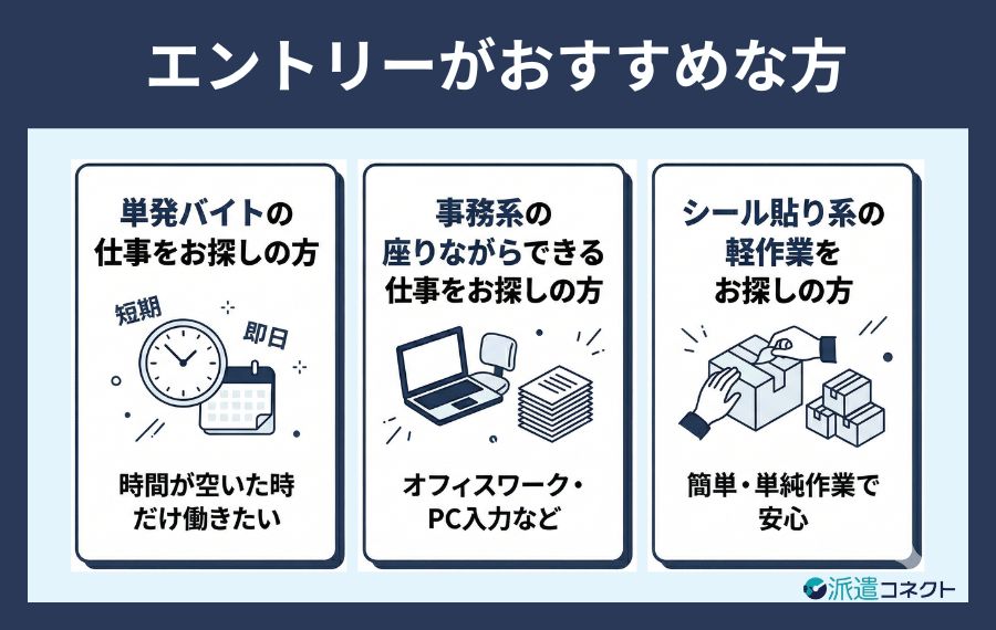 エントリーの利用がおすすめな方