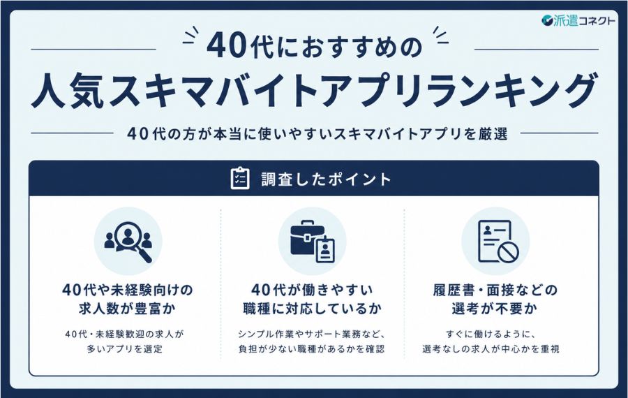 40代におすすめのスキマバイトアプリランキング