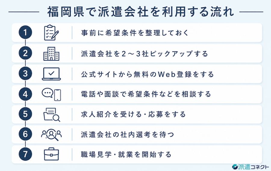 福岡県派遣会社の利用手順