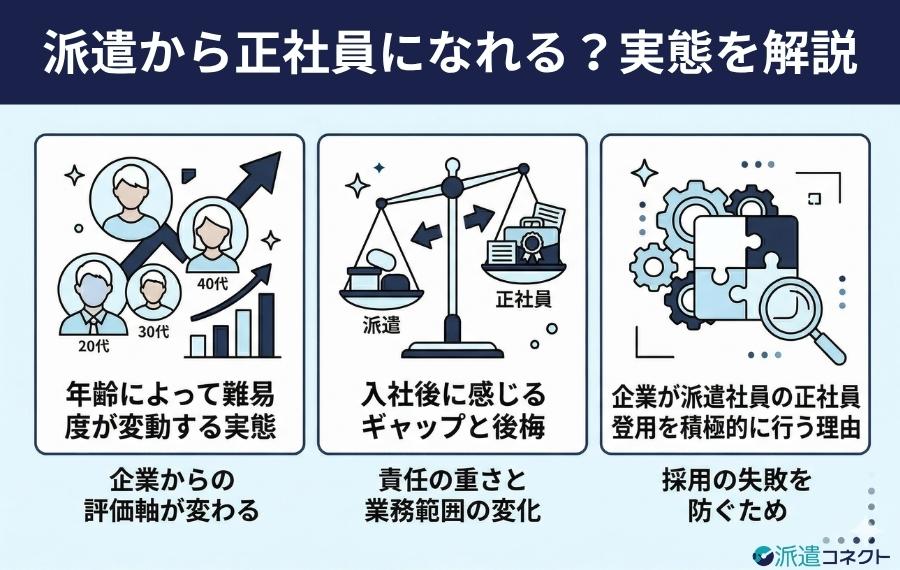 派遣から正社員になれる?実態を解説