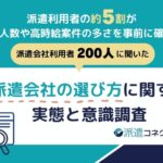 【実態調査】派遣会社選びは約5割が「条件」重視、一方で利用後は人的サポートを強く求める意識変化が明らかに