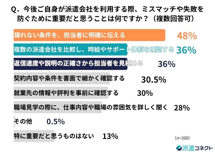 派遣会社利用で失敗を防ぐためのポイント