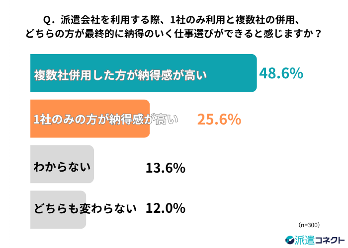 最終的な納得感