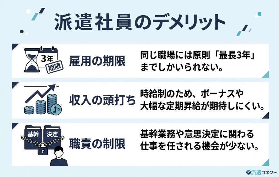 派遣社員のデメリット