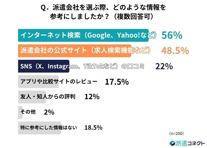 派遣会社選びの情報収集