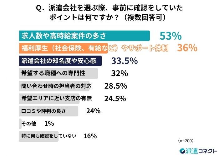 派遣会社選びのポイント