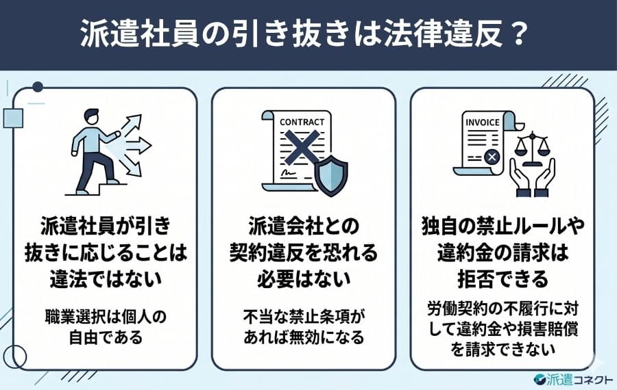 派遣社員の引き抜きは法律違反