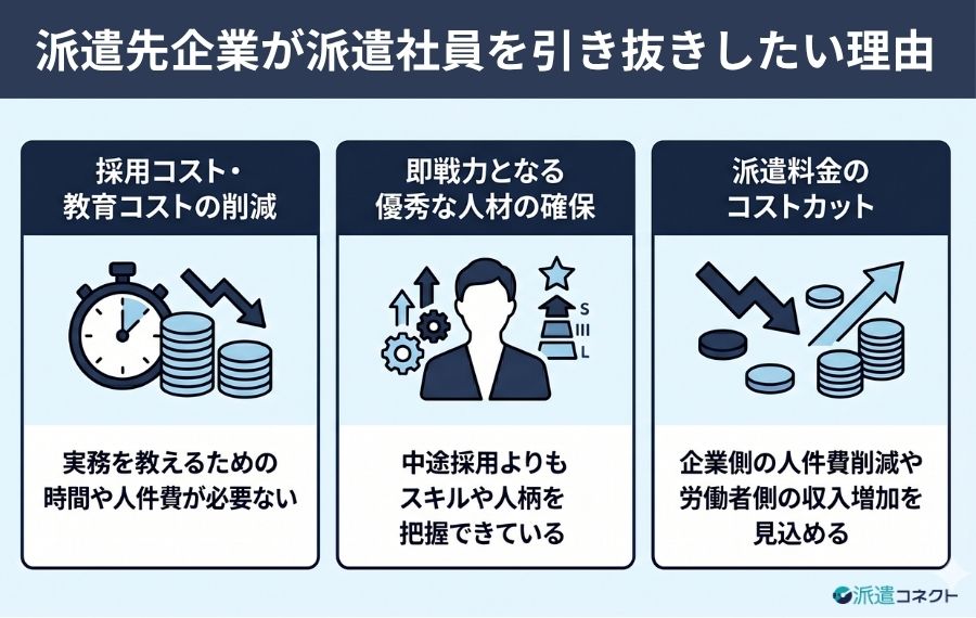 派遣社員を引き抜きしたい理由
