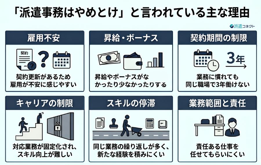 派遣事務はやめとけと言われている理由