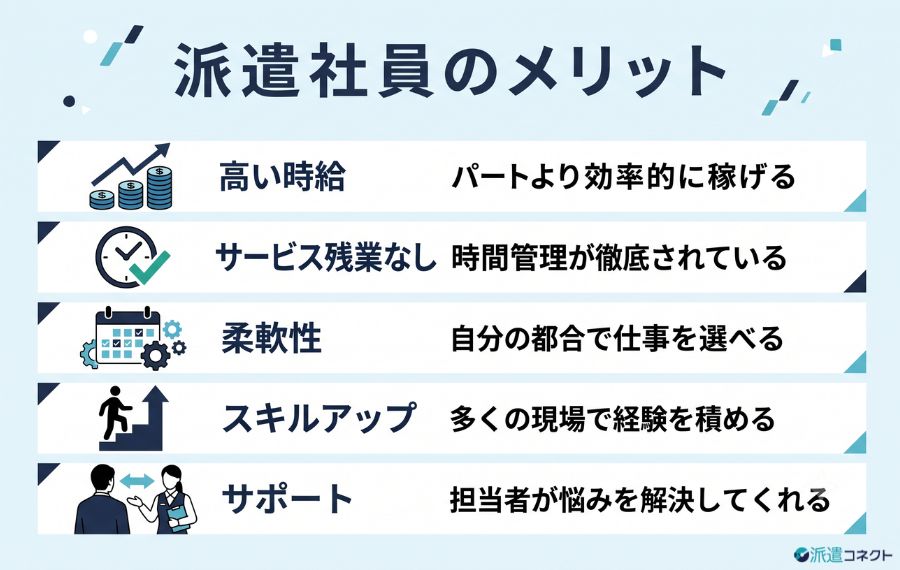 派遣社員のメリット