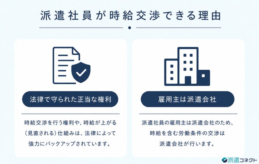 派遣社員が時給交渉できる理由