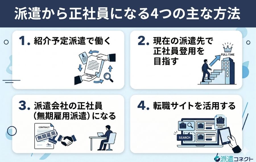 派遣から正社員になる4つの主な方法