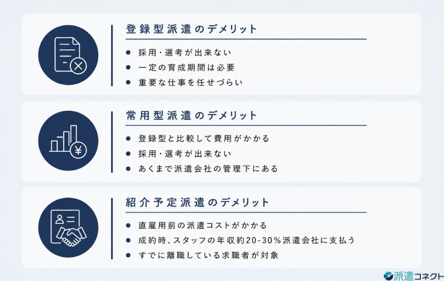 3つの人材派遣形態それぞれのデメリット