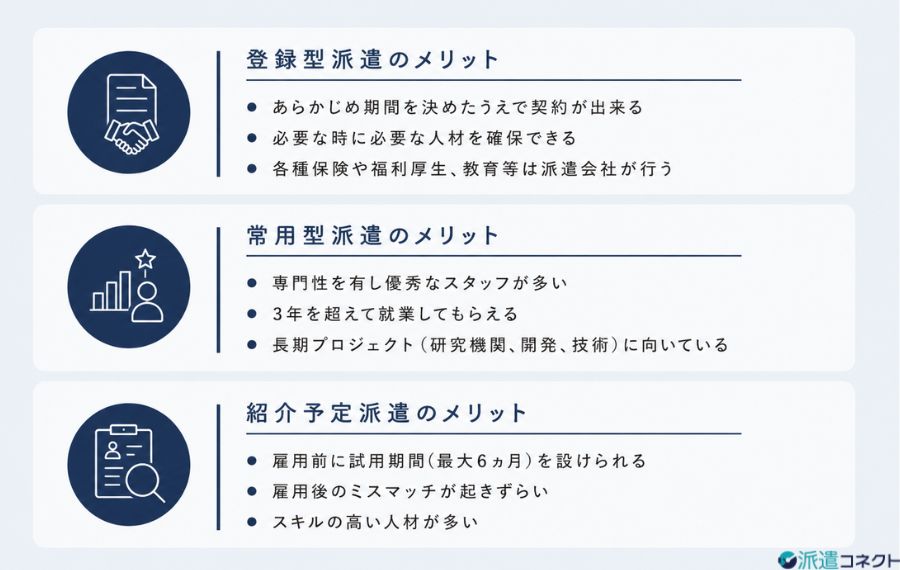 3つの人材派遣形態それぞれのメリット