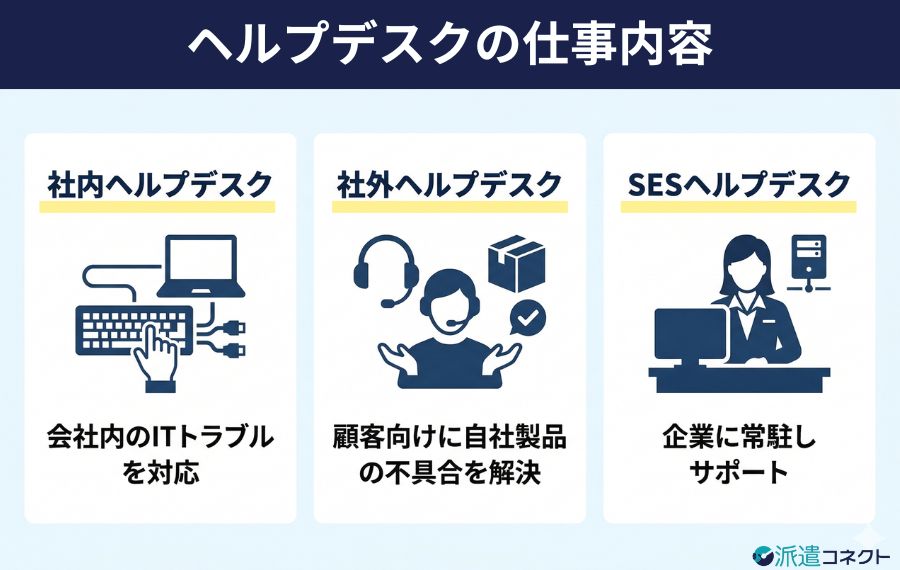 ヘルプデスクの仕事内容