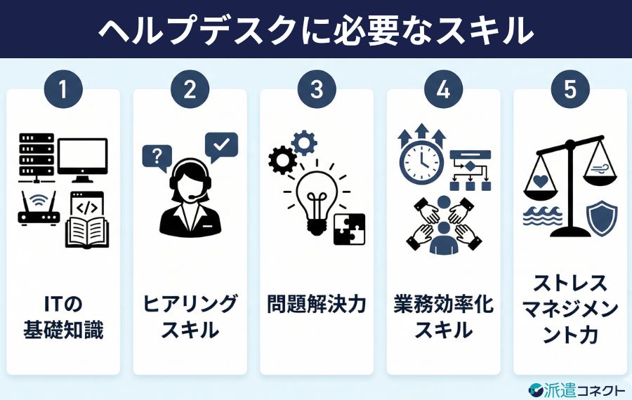 ヘルプデスクに必要なスキル
