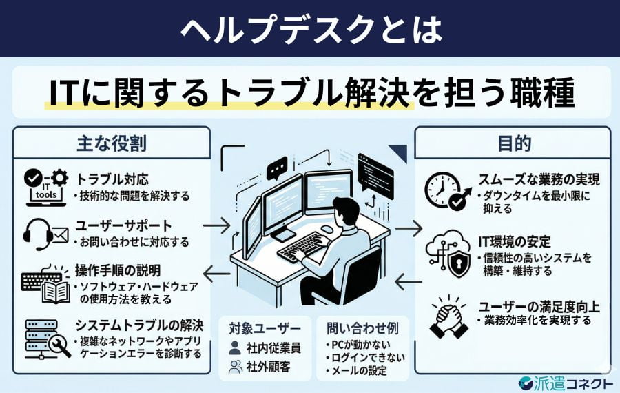 ヘルプデスクとは