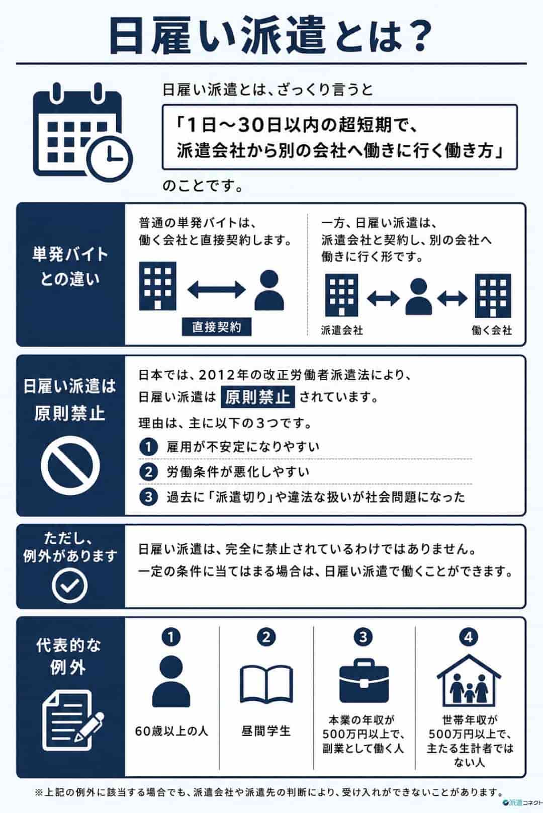 日雇い派遣とは