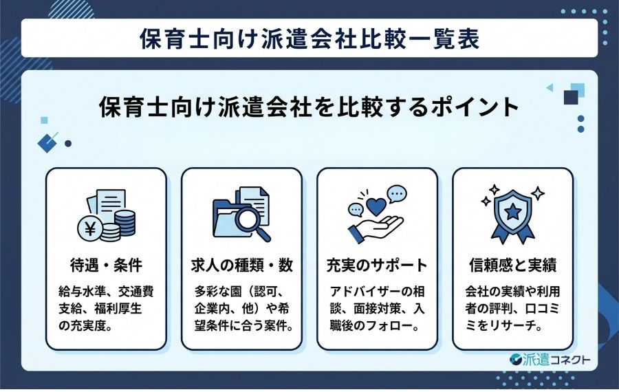 保育士派遣会社比較一覧表