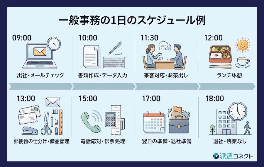 一般事務の1日のスケジュール例