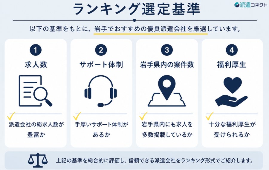 岩手派遣会社の選定基準