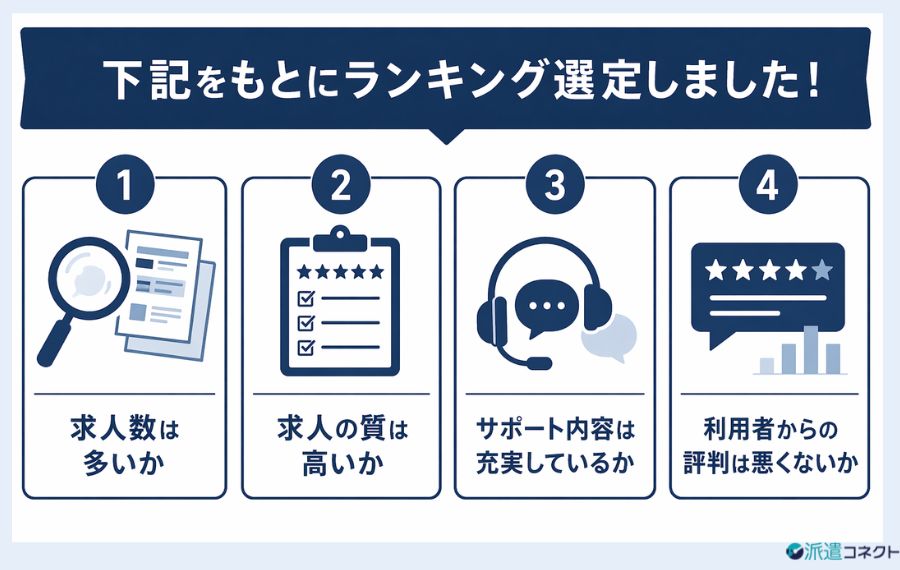 事務職に強い派遣会社の選定基準