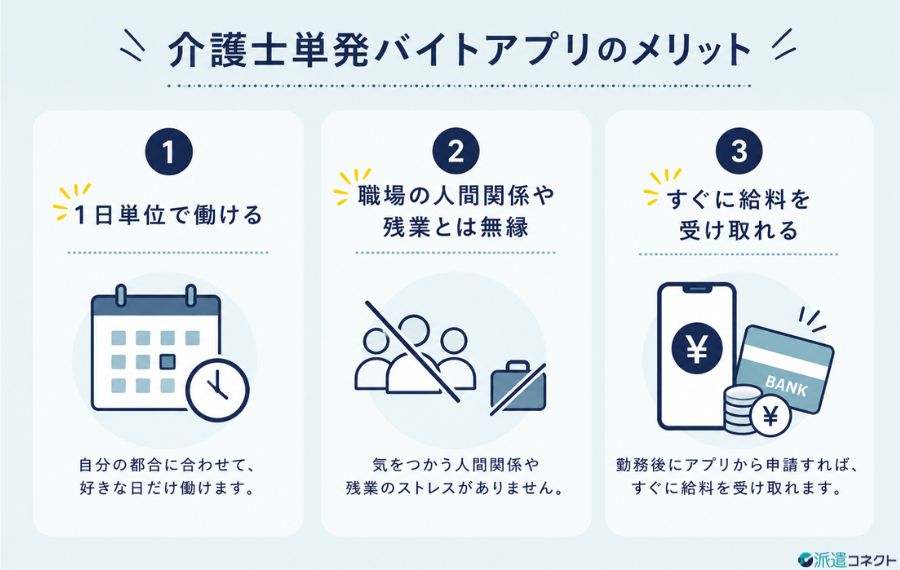介護士単発バイトアプリのメリット
