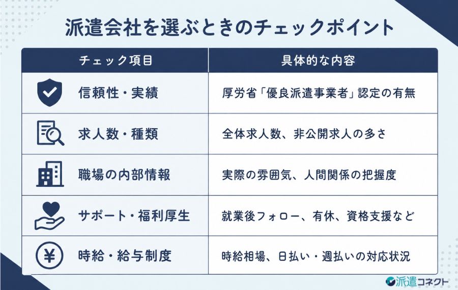 看護師派遣会社の後悔しない選び方