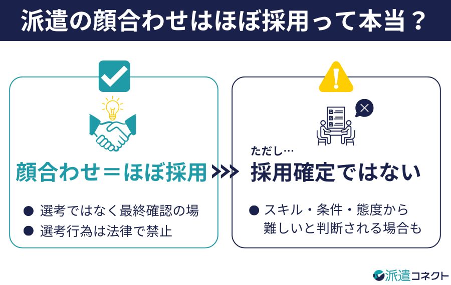 派遣の顔合わせはほぼ採用か