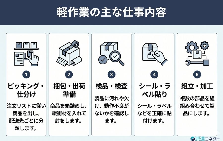 軽作業の主な仕事内容