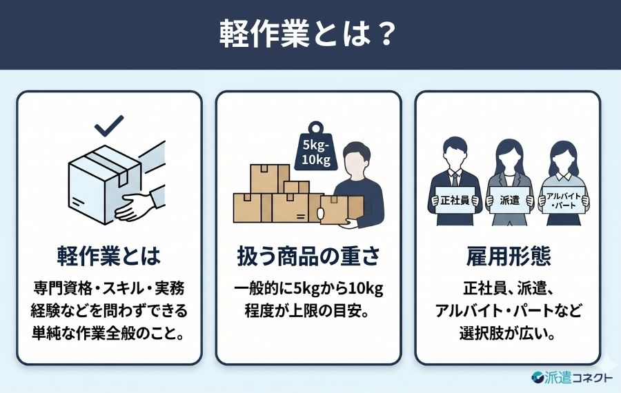 軽作業とは？