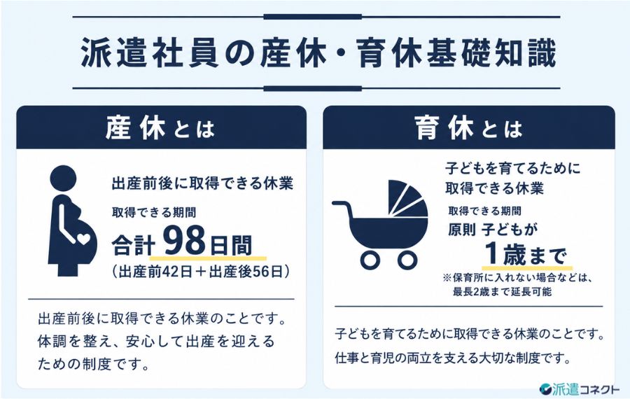 派遣社員の産休・育休基礎知識