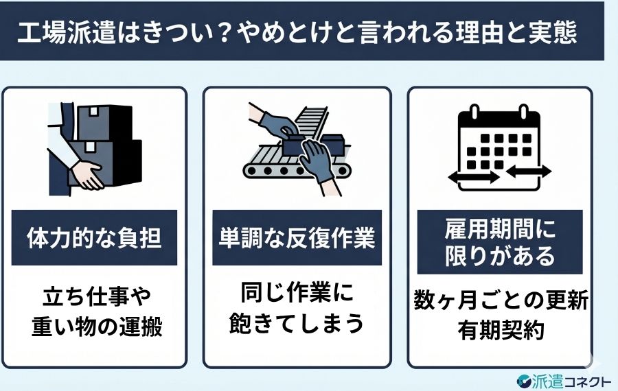 工場派遣はきついやめとけと言われる理由と実態