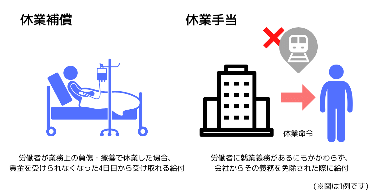 休業補償と休業手当