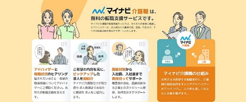マイナビ介護