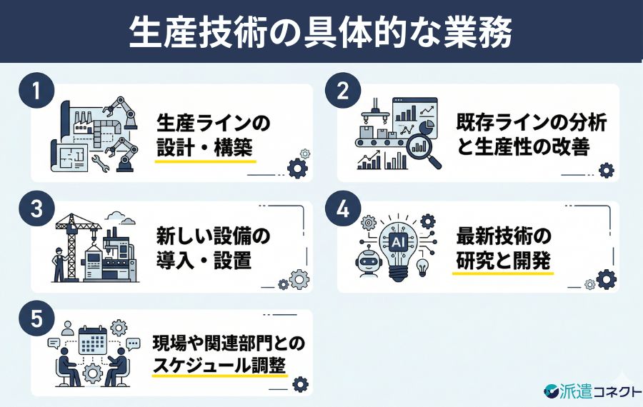 生産技術の具体的な業務
