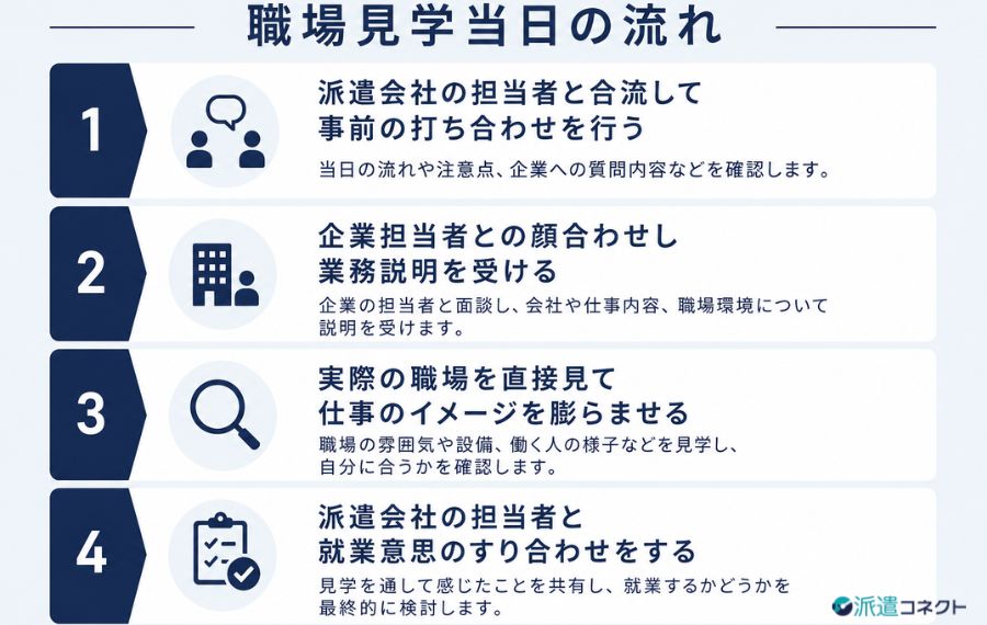 職場見学当日の流れ