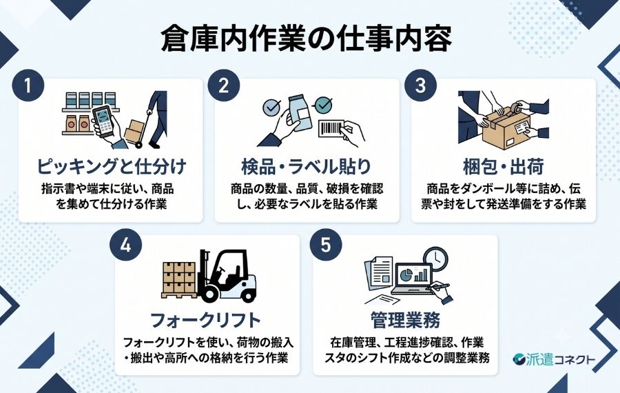 倉庫内作業の仕事内容