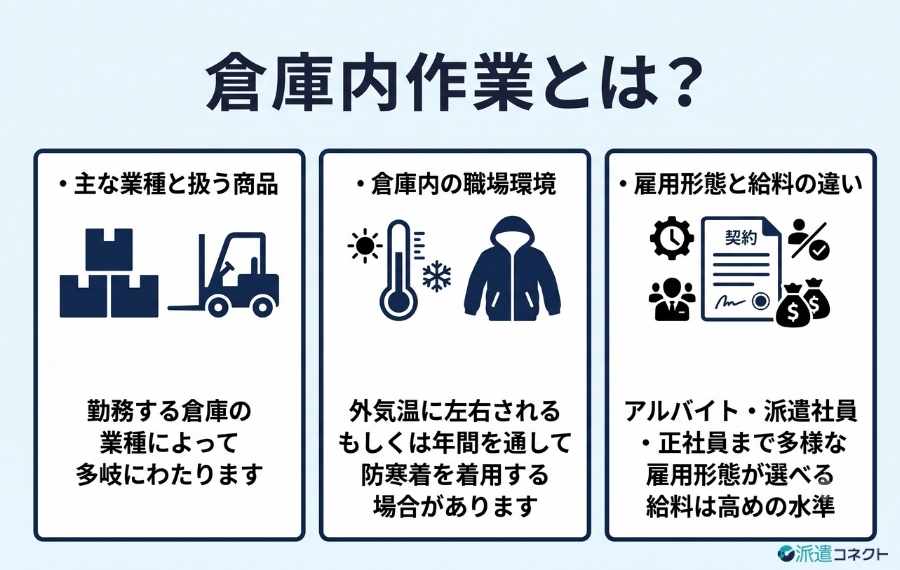 倉庫内作業とは?